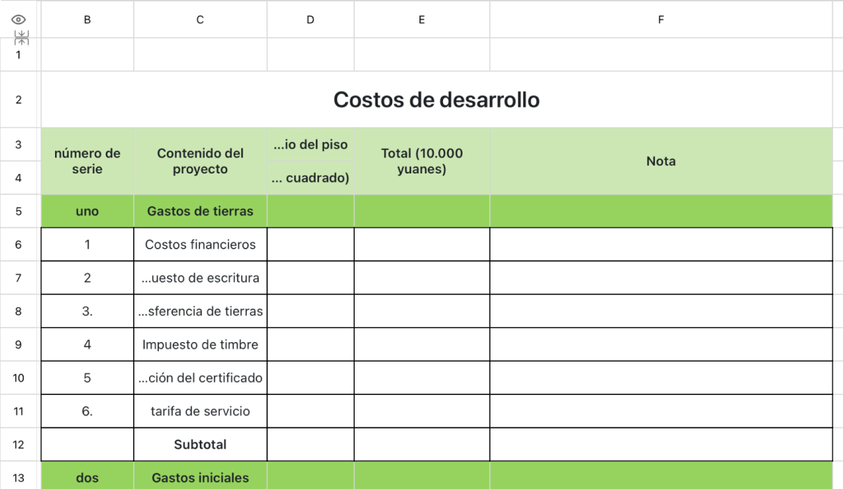 Costos de desarrollo
